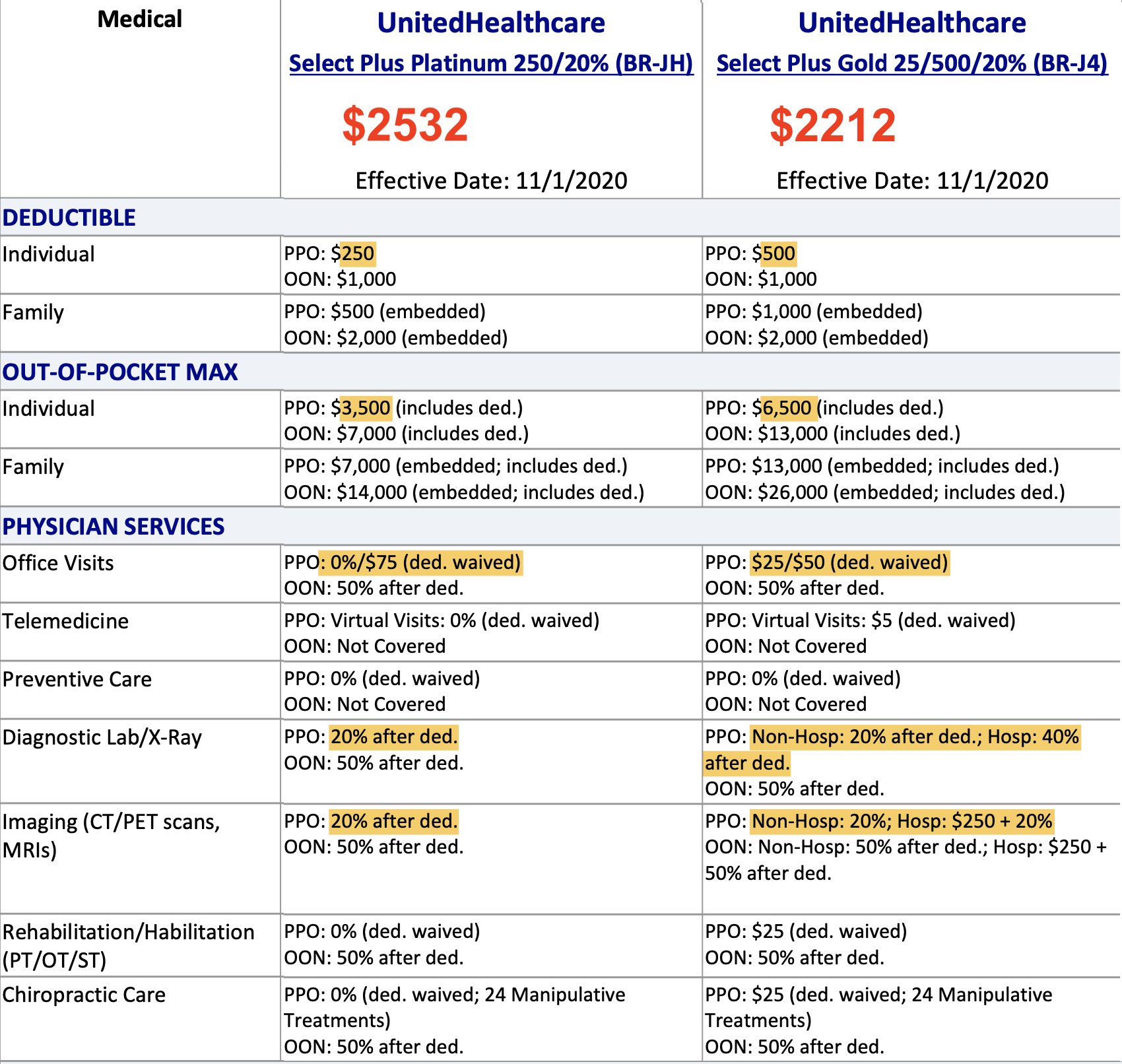 Health Insurance Comparison