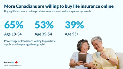 Buy Life Insurance Online