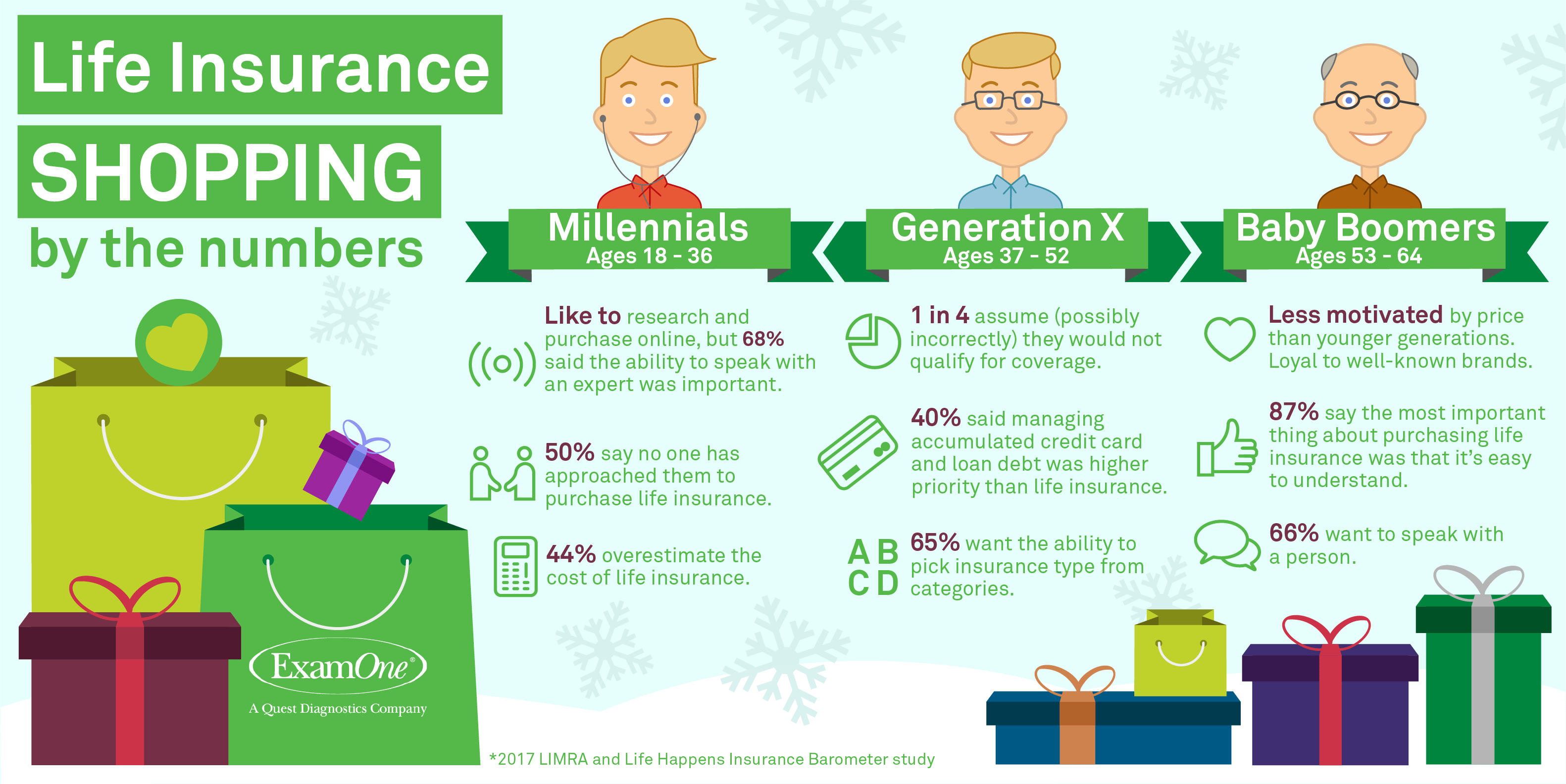 Buy Life Insurance Online