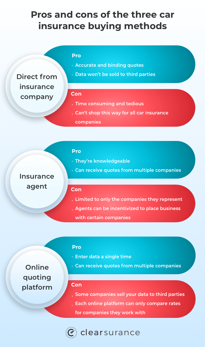 Motor Insurance Quote Online