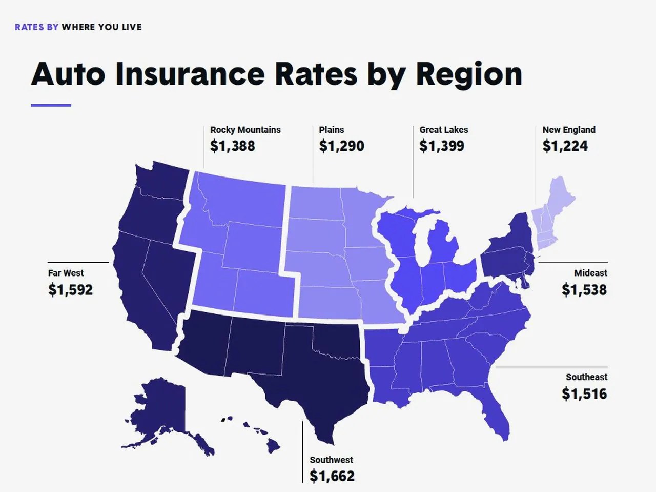 Car Insurance Rates
