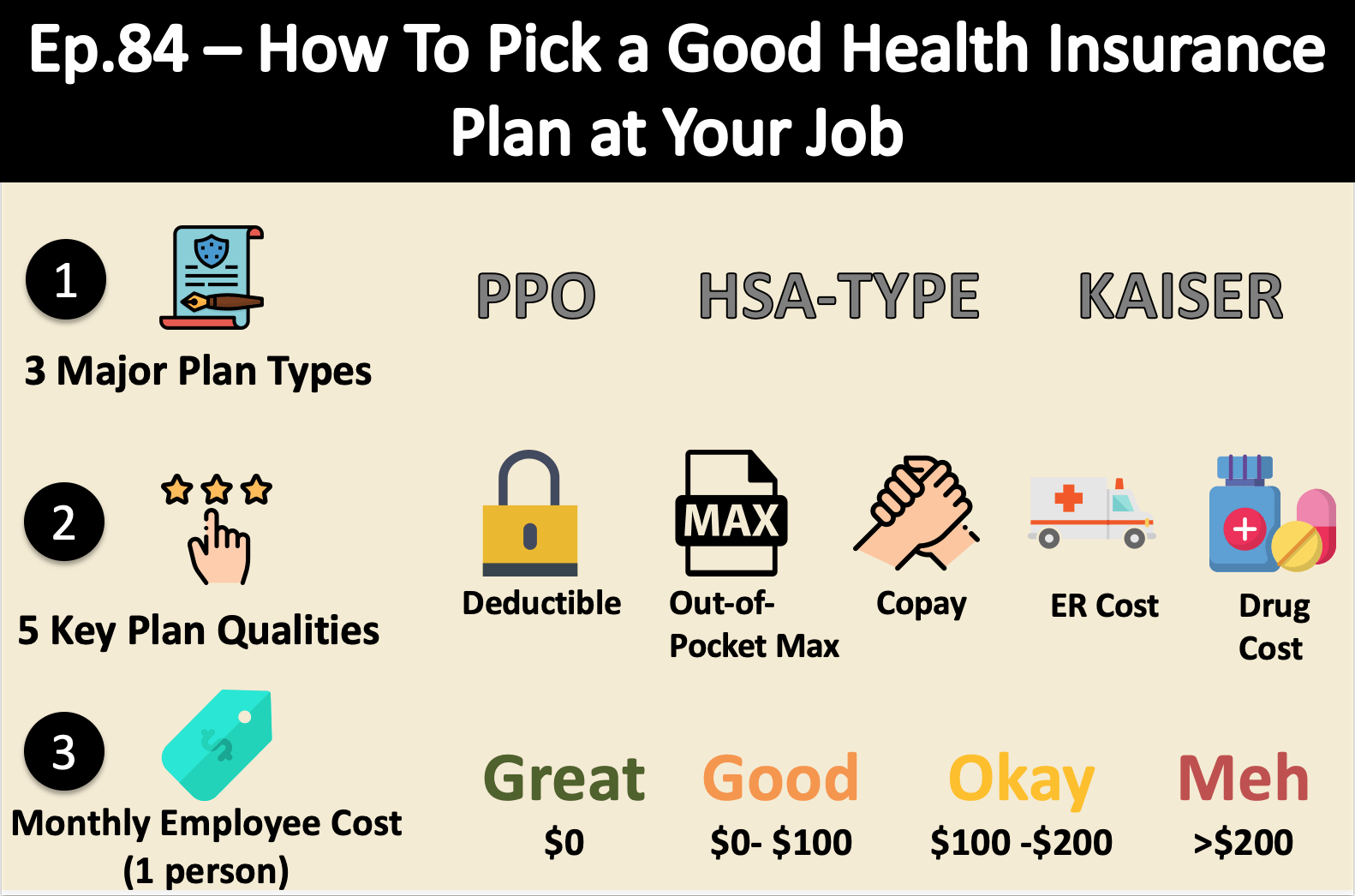 Health Insurance Plans