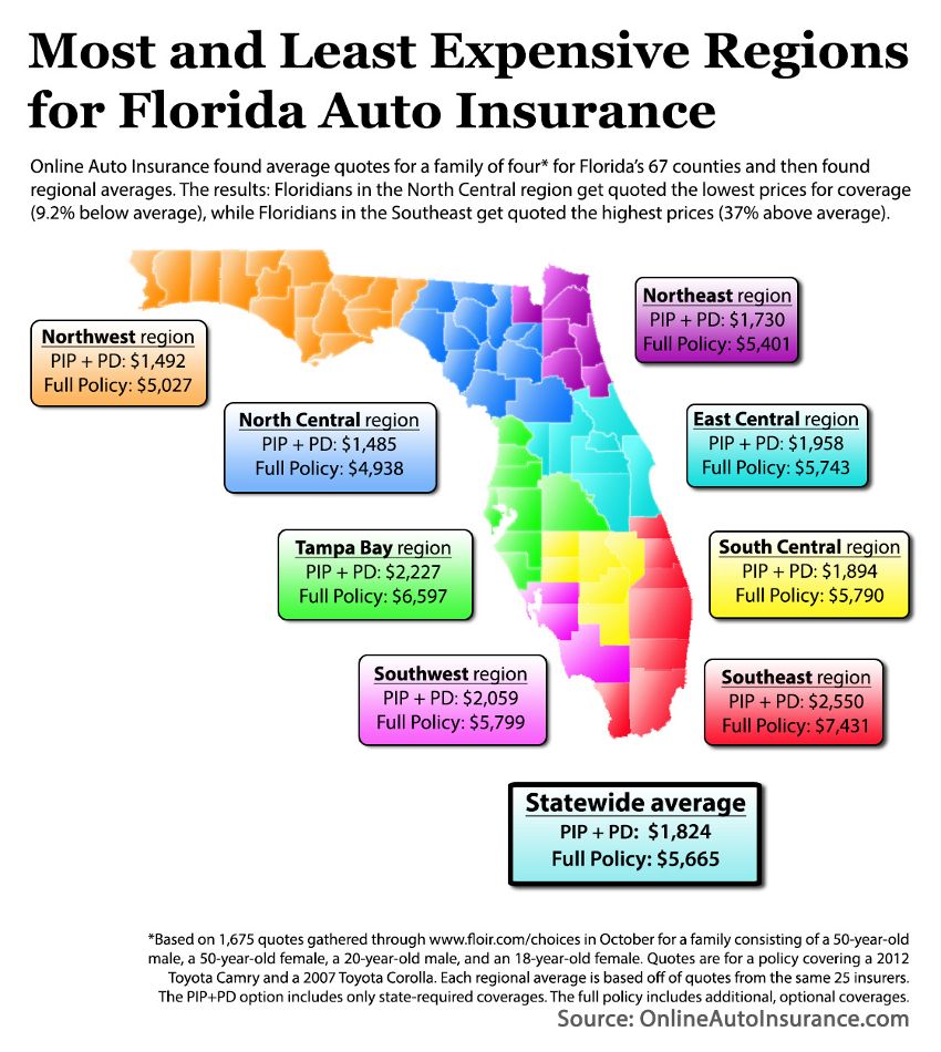 Online Auto Insurance