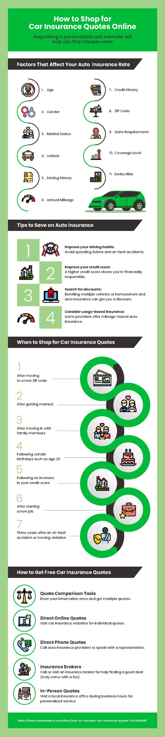 Online Quote Car Insurance