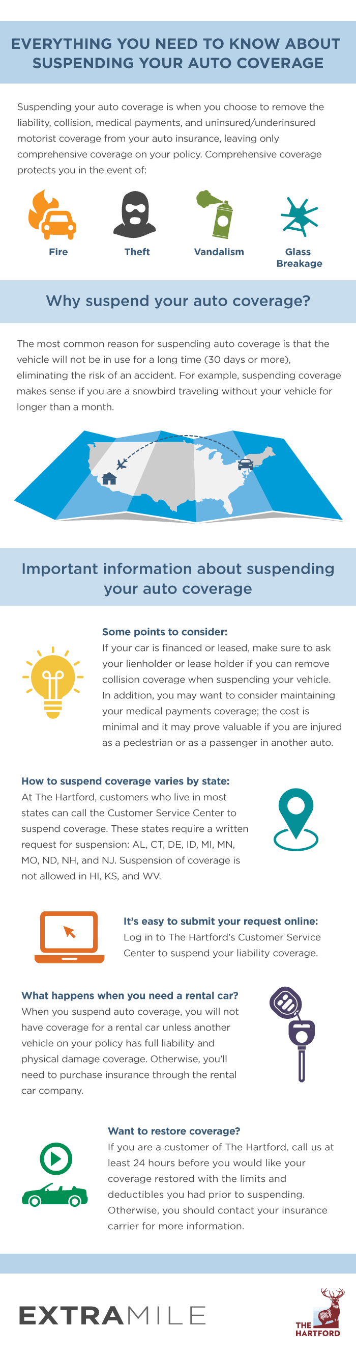 Car Insurance Coverage