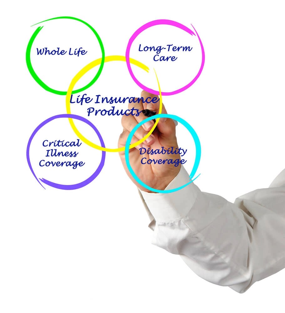 Whole Life Insurance