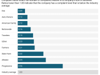 bundling-home-insurance-complaint-comparison-1.png