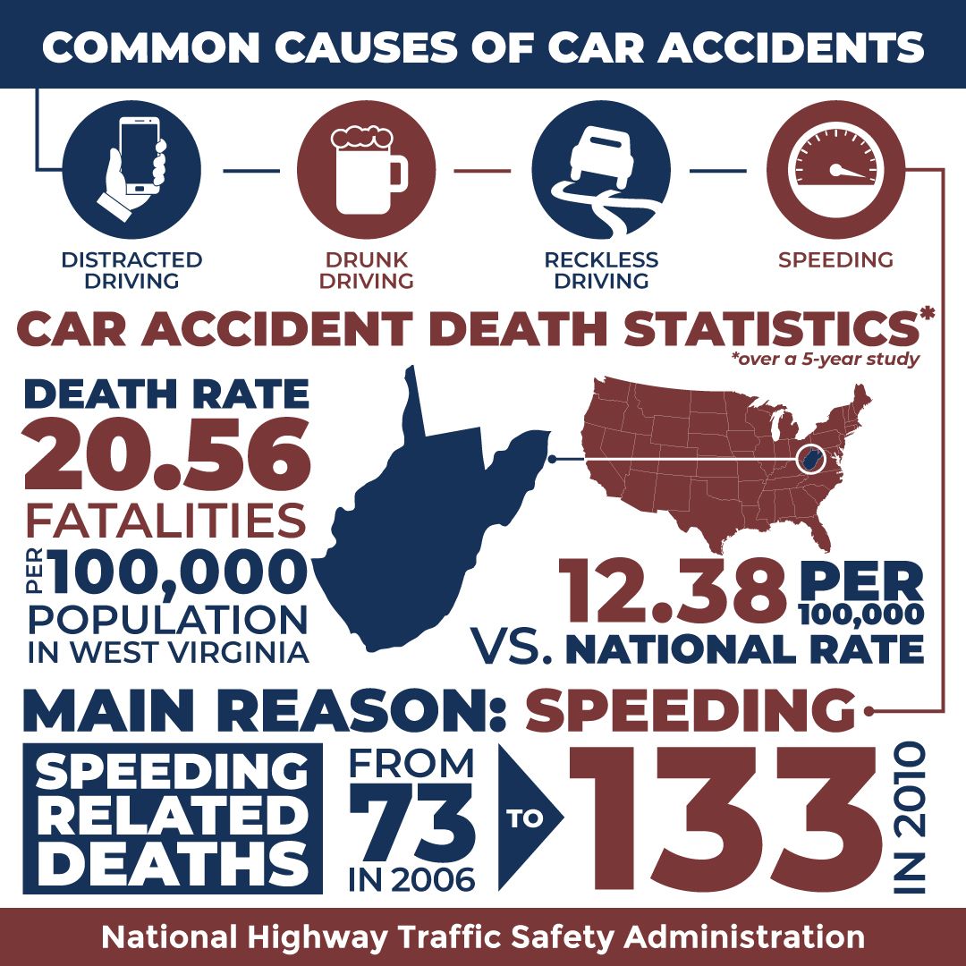 Virginia Automobile Accident Attorneys
