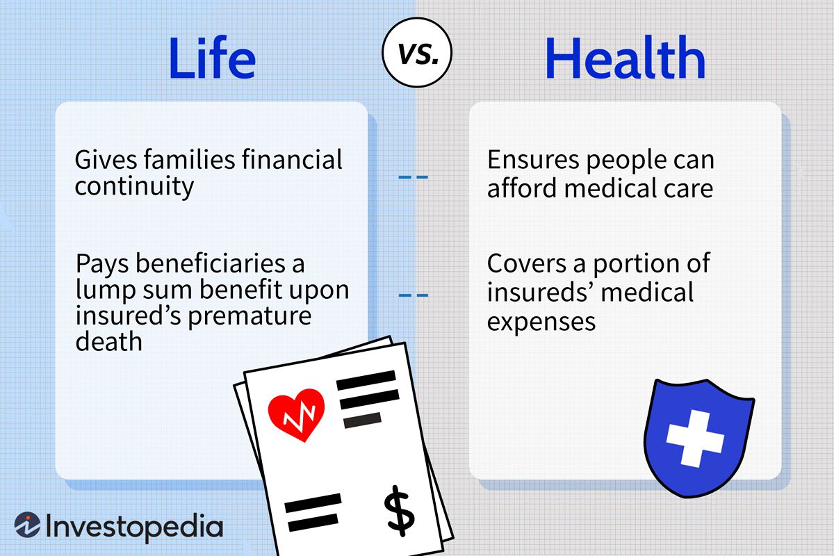 Buy Health Insurance