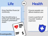 dotdash-life-vs-health-insurance-choosing-what-buy-Final-b6741f4fd8a3479b81d969f9ea2c9bb3.jpg