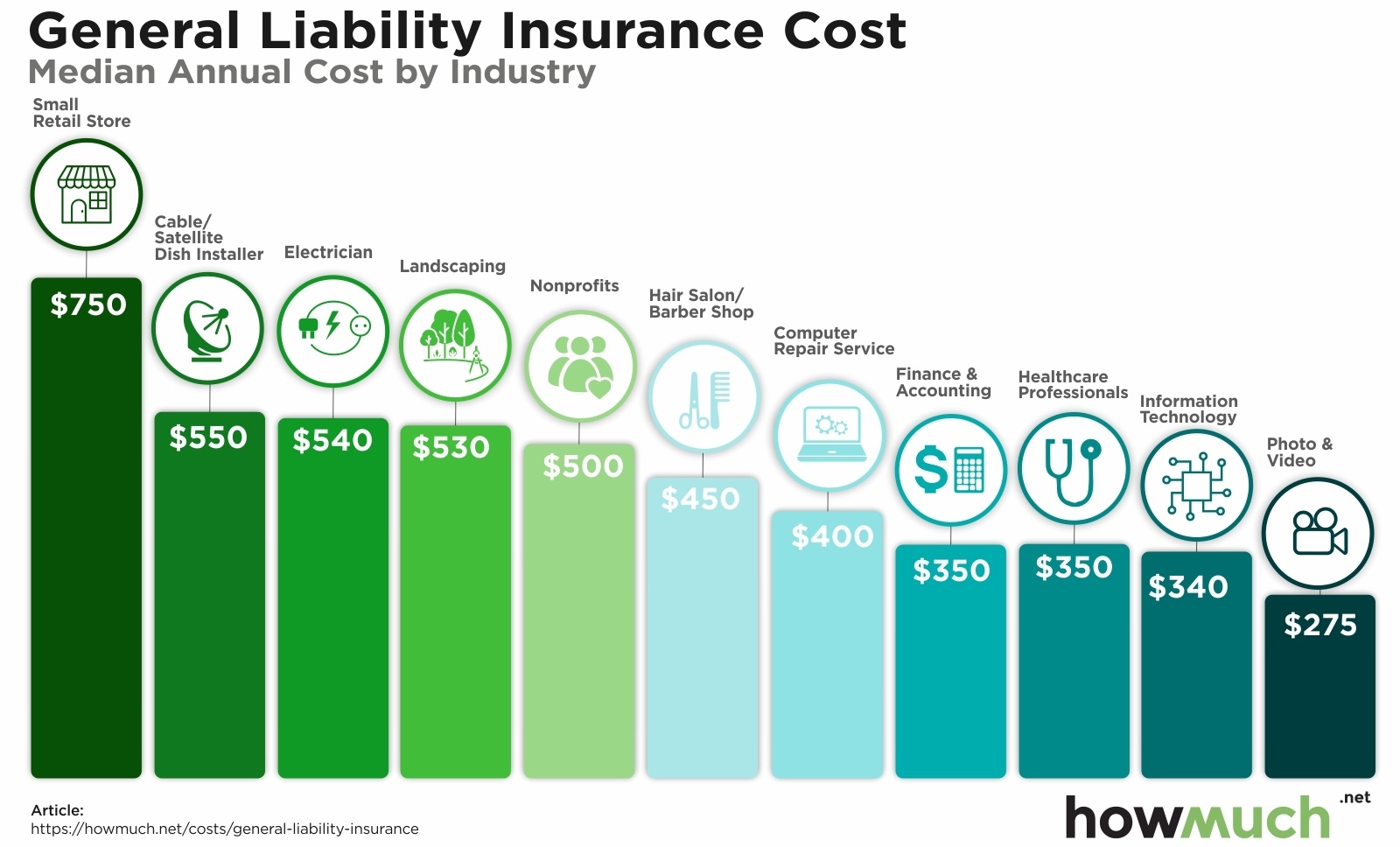 Liability Insurance