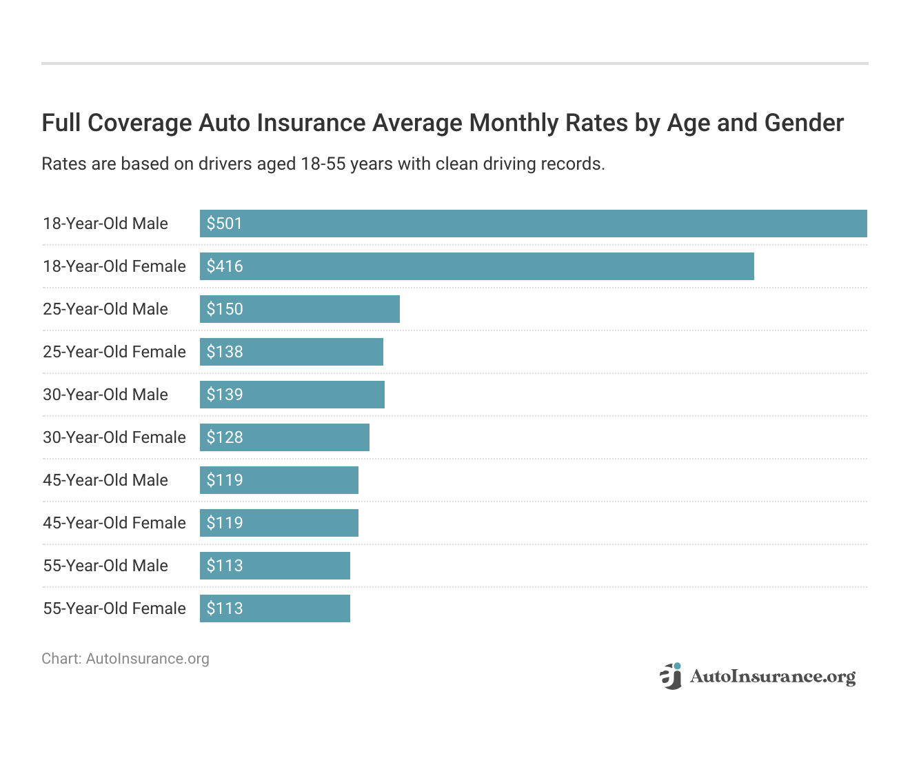 Car Insurance Rates