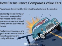 how-car-insurance-companies-value-cars.asp-final-e3fe7d12f1fc4cb9bef0d86ca31d28c4.jpg