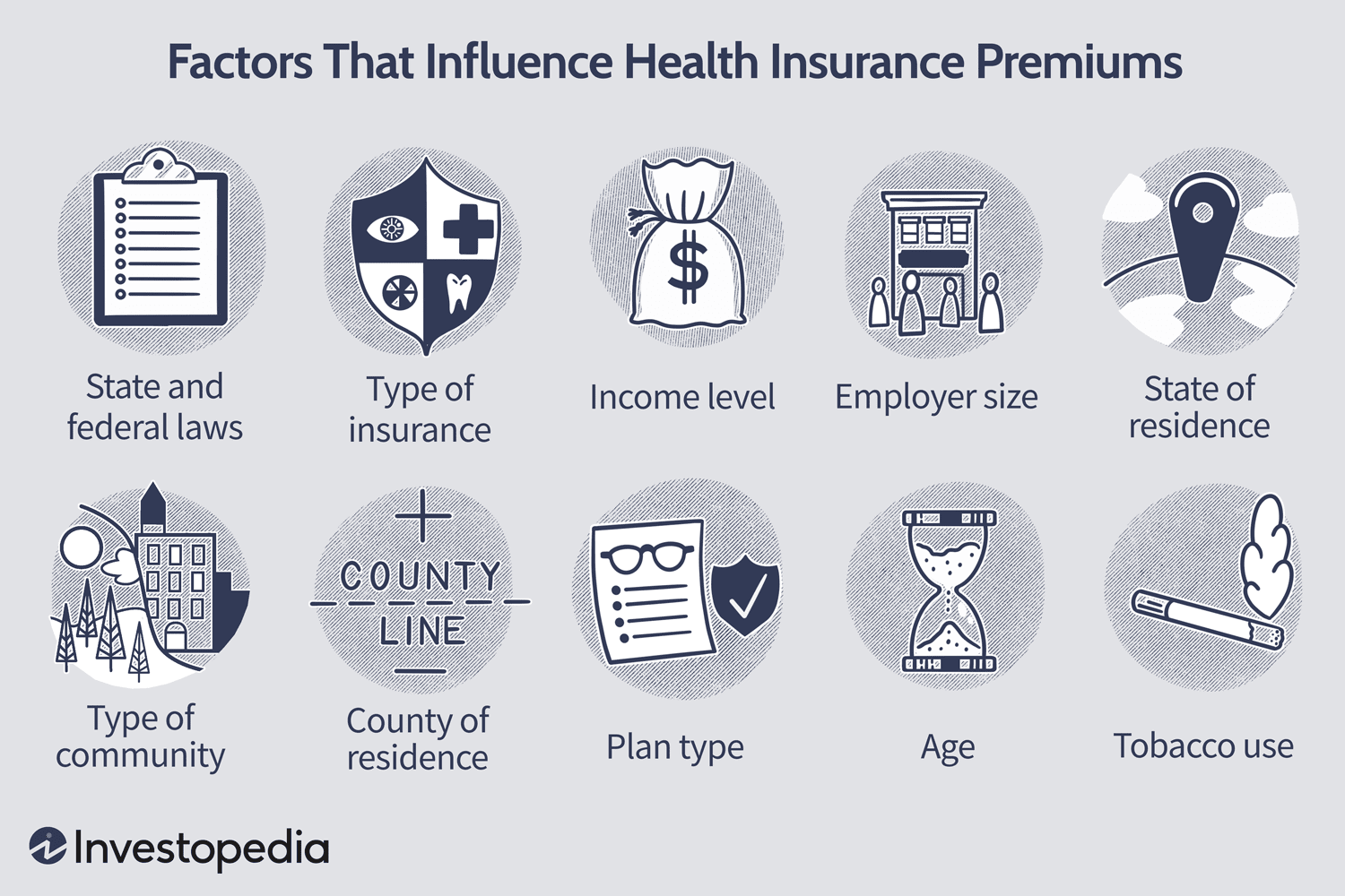 Health Insurance Comparison