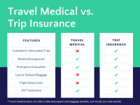 travel-medical-insurance-vs-trip-insurance.png