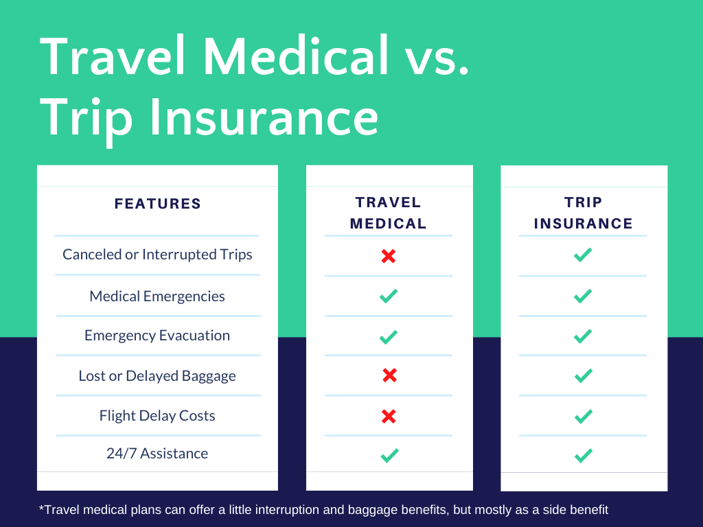 Affordable Medical Insurance