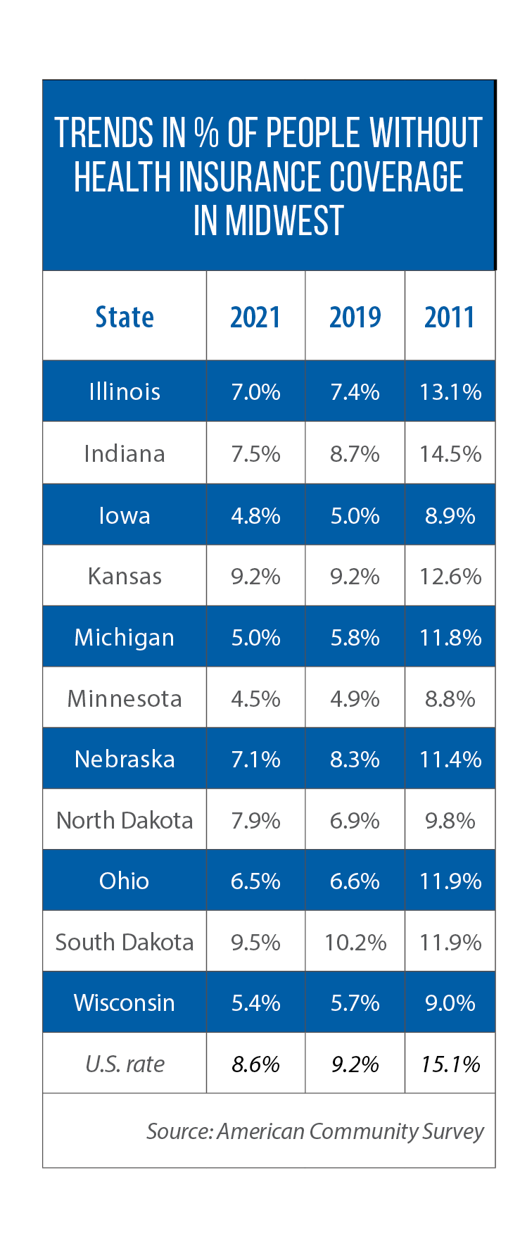 Health Insurance Coverage