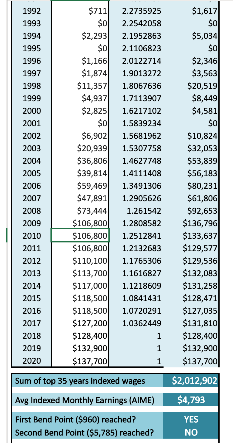 Social Security Calculator