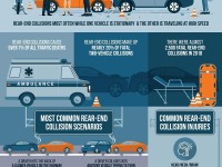 Zinda-Law-Group-Rear-End-Collision-Infographic_FINAL.jpg