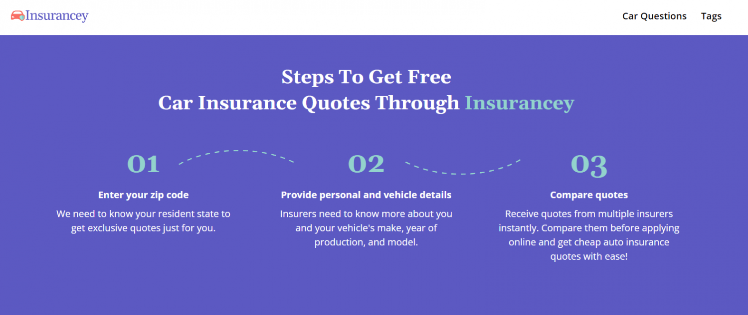 Get Car Insurance Quote Online