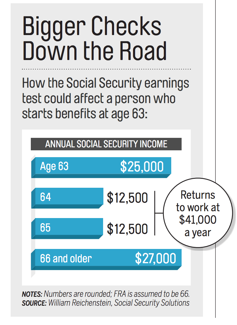 Social Security Calculator
