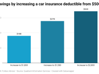 sg4OB-savings-by-increasing-a-car-insurance-deductible-from-500.png